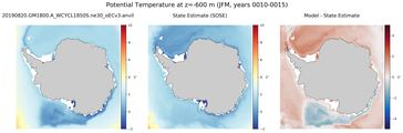 JFM Potential Temperature