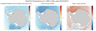 JAS Potential Temperature