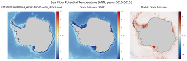ANN Potential Temperature