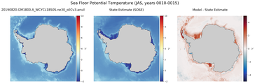 JAS Potential Temperature