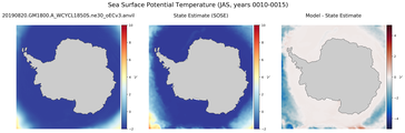 JAS Potential Temperature
