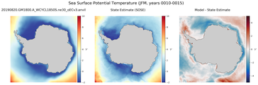 JFM Potential Temperature