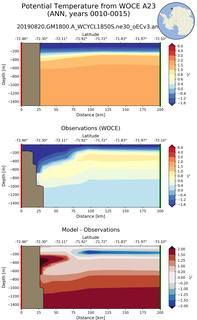 ANN Potential Temperature from WOCE A23 ANN