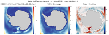 ANN Potential Temperature