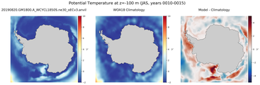 JAS Potential Temperature