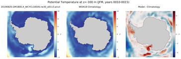 JFM Potential Temperature