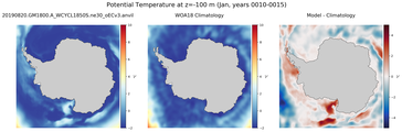 Jan Potential Temperature