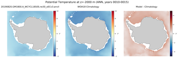 ANN Potential Temperature