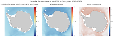 Jan Potential Temperature