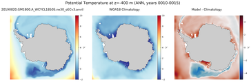 ANN Potential Temperature
