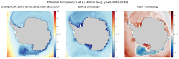 Aug Potential Temperature