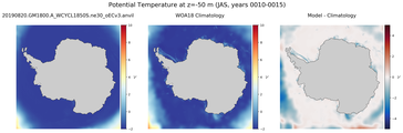 JAS Potential Temperature