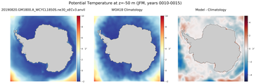 JFM Potential Temperature