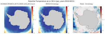 Jan Potential Temperature