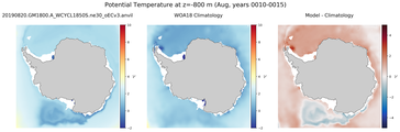 Aug Potential Temperature