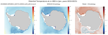 Jan Potential Temperature