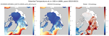ANN Potential Temperature