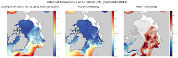 JFM Potential Temperature