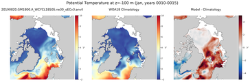 Jan Potential Temperature