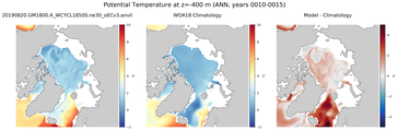ANN Potential Temperature