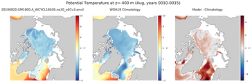 Aug Potential Temperature