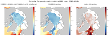 JFM Potential Temperature