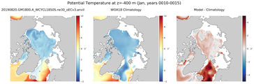Jan Potential Temperature