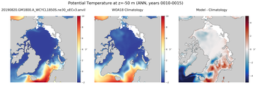 ANN Potential Temperature