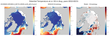 Aug Potential Temperature