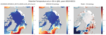 JAS Potential Temperature
