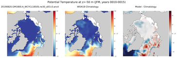 JFM Potential Temperature