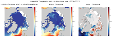 Jan Potential Temperature