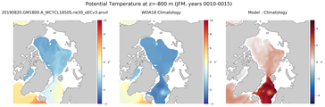 JFM Potential Temperature