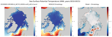 ANN Potential Temperature