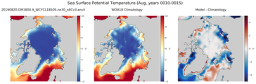 Aug Potential Temperature