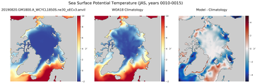 JAS Potential Temperature