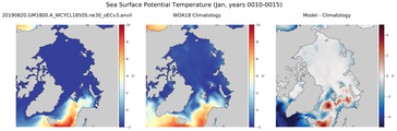 Jan Potential Temperature