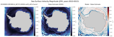 JFM Velocity Magnitude