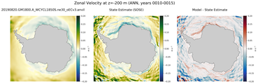 ANN Zonal Velocity
