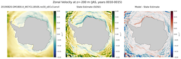 JAS Zonal Velocity