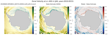 JAS Zonal Velocity