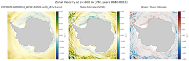 JFM Zonal Velocity