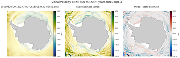 ANN Zonal Velocity
