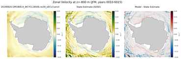 JFM Zonal Velocity