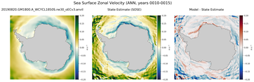 ANN Zonal Velocity