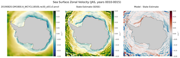 JAS Zonal Velocity