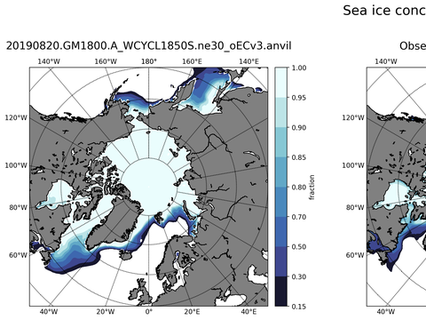 Sea Ice Analysis