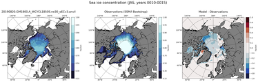 JAS Climatology Map of Northern-Hemisphere Sea-Ice Concentration