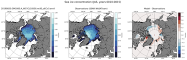 JAS Climatology Map of Northern-Hemisphere Sea-Ice Concentration