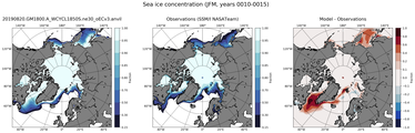 JFM Climatology Map of Northern-Hemisphere Sea-Ice Concentration